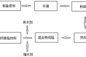 钨锡尾矿中金属原料回收用磨矿设备