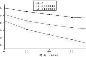 钴硫精矿综合回收处理方法