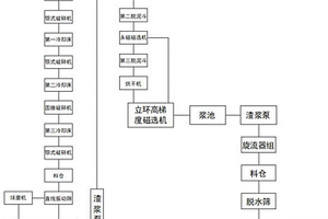 低品位原料的快速、高效率除铁增白的方法