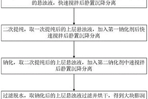 窑变白釉及其制作方法、用窑变白釉制作窑变白釉陶瓷制品的方法