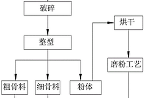 纳米活性矿物土壤重金属固化修复液