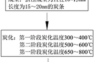 钙钛矿型整体式催化剂及其制备方法与应用