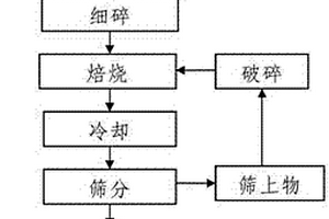 利用石墨尾矿制备陶瓷仿古砖的方法