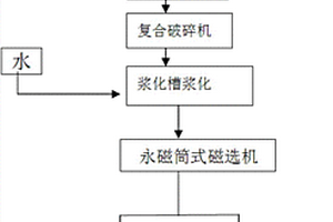 低品位锰矿还原焙烧系统