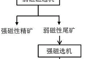 从石煤钒矿中提取五氧化二钒的方法