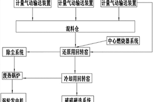 提高球墨铸铁在矿车轮上的应用性能的方法