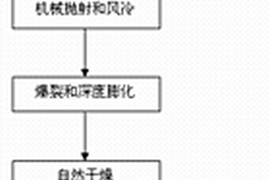 生产氯化钾同时矿化固定CO2的方法