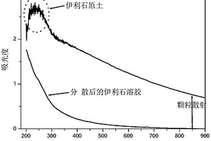 一步合成钙钛矿氧化物NaTaO3钠离子电池负极材料及其制备方法
