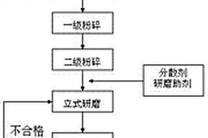 低温碱性熔炼铋精矿提取铋的方法