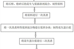 含铁物料回转窑渣磁选回收铁精矿的方法