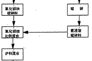 低品位褐铁矿湿法制备精铁粉工艺及其系统