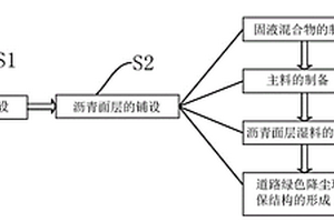 硫银锗矿型固态电解质的制备及其全固态电池应用