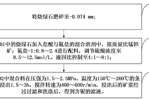 抑制剂AA/AMPS在磷矿石正浮选脱镁中的应用