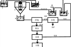 氧化镍矿密闭浸出提取镍钴的方法
