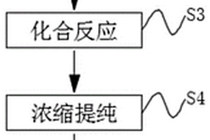用高梯度强磁选、再磨、重选和浮选的联合选矿工艺