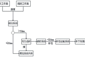 冶炼渣高效粉磨的方法