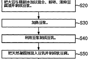 难选氧化铁矿石联合选别方法