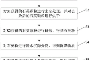 基于物联网的磨矿粒度在线实时预测系统及方法