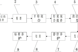 在选矿过程中抑制钙、镁的方法