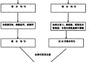 含硫矿物改性硅酸盐水泥熟料的生产方法