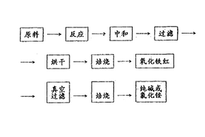 利用铅锌尾矿生产水泥的方法