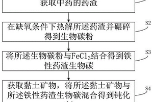 从稀选尾矿中提取稀土的方法