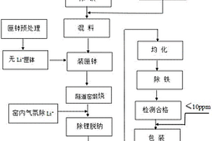 矿渣微粉混凝土及其制备方法