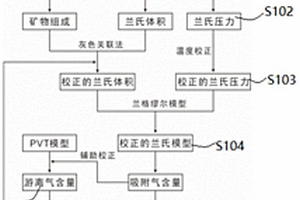 利用含硅镁矿物粉体包裹硅镁缓释肥的制备方法