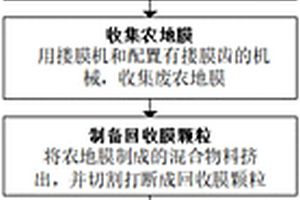 无机铯铅卤钙钛矿磁控溅射靶材制备与回收和薄膜生长技术