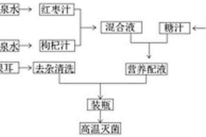 层状结构矿物补强橡胶复合材料的制备方法