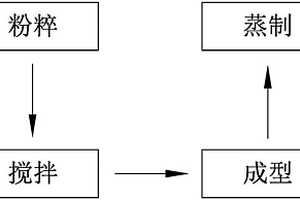 利用选矿废渣制备压裂支撑剂的方法