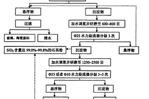 铁矿石竖炉-回转窑直接还原生产铁粉工艺