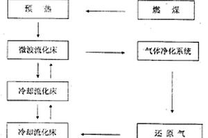 从失效铝基催化剂中回收铂族金属联产三氧化二铝精矿的方法