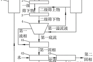 利用氢氧化钠碱熔法处理低品位红土镍矿的清洁生产工艺