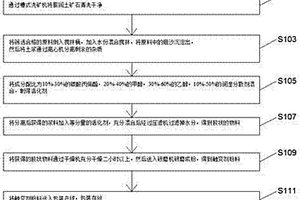 反式结构钙钛矿太阳能电池电子传输层及其制备方法