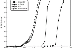 矿渣微粉及其制备方法