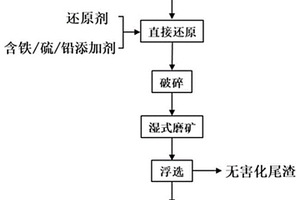 含铬镍铁矿球团制备不锈钢母液的方法