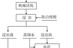 从硅锰合金冶炼水淬渣中综合回收铁锰矿物的方法