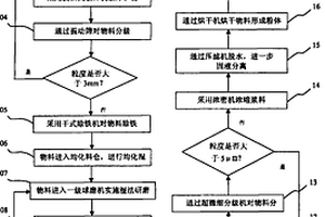 能释放负离子的有害气体净化颗粒及其制备方法