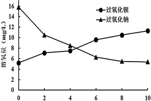 氟掺杂的钙钛矿型膜在氧分离中的应用