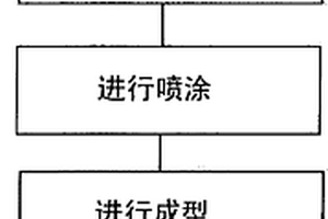 利用和田玉矿石制备的水质净化包及其制备方法和用途