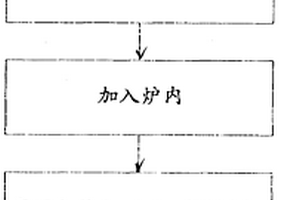 转炉炼钢污泥及废水的综合利用处理工艺
