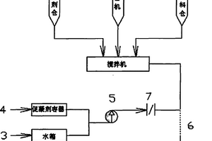 硫化铜矿高效复合捕收剂的制备及其应用