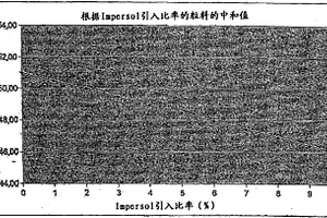 安山岩尾矿基泡沫陶瓷