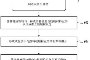 富稀土、铌、萤石稀选尾矿微晶玻璃及制造方法