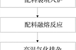 一体式磁化还原选矿设备