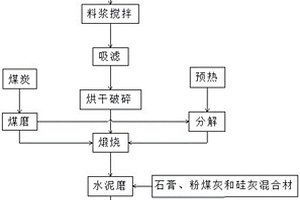 一体式磁化还原选矿设备及其工艺流程