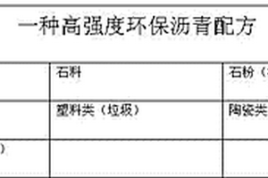 改性尾矿粉体的制备及该粉体用作聚合物填料的方法