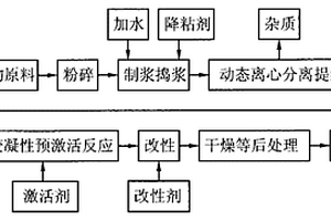 草坪专用桐饼有机肥的制备方法及产品
