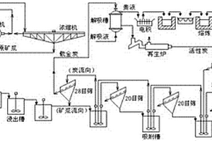 铜钼共生尾矿铜、钼综合回收方法